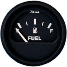 Gauges
